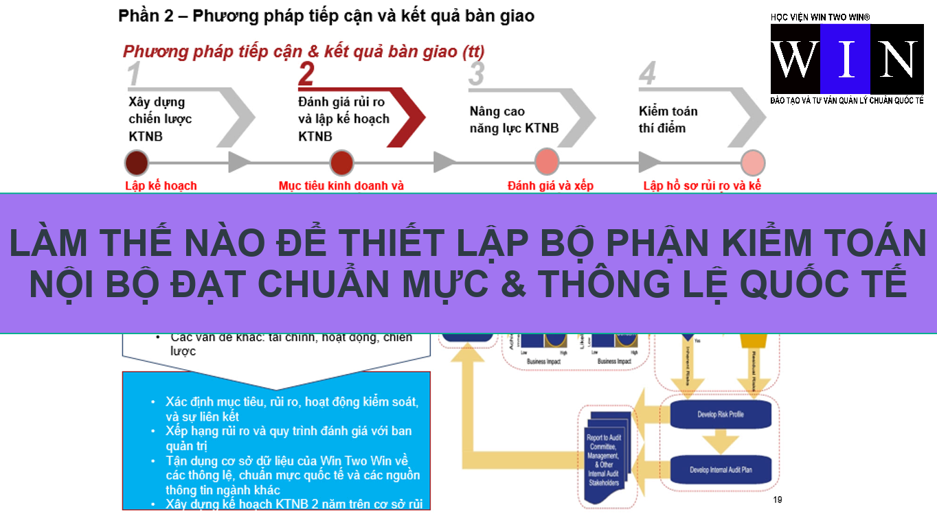 THIẾT LẬP BỘ PHẬN KIỂM TOÁN NỘI BỘ CHUẨN QUỐC TẾ iIA THIẾT LẬP BỘ PHẬN KIỂM TOÁN NỘI BỘ CHUẨN QUỐC TẾ iIA