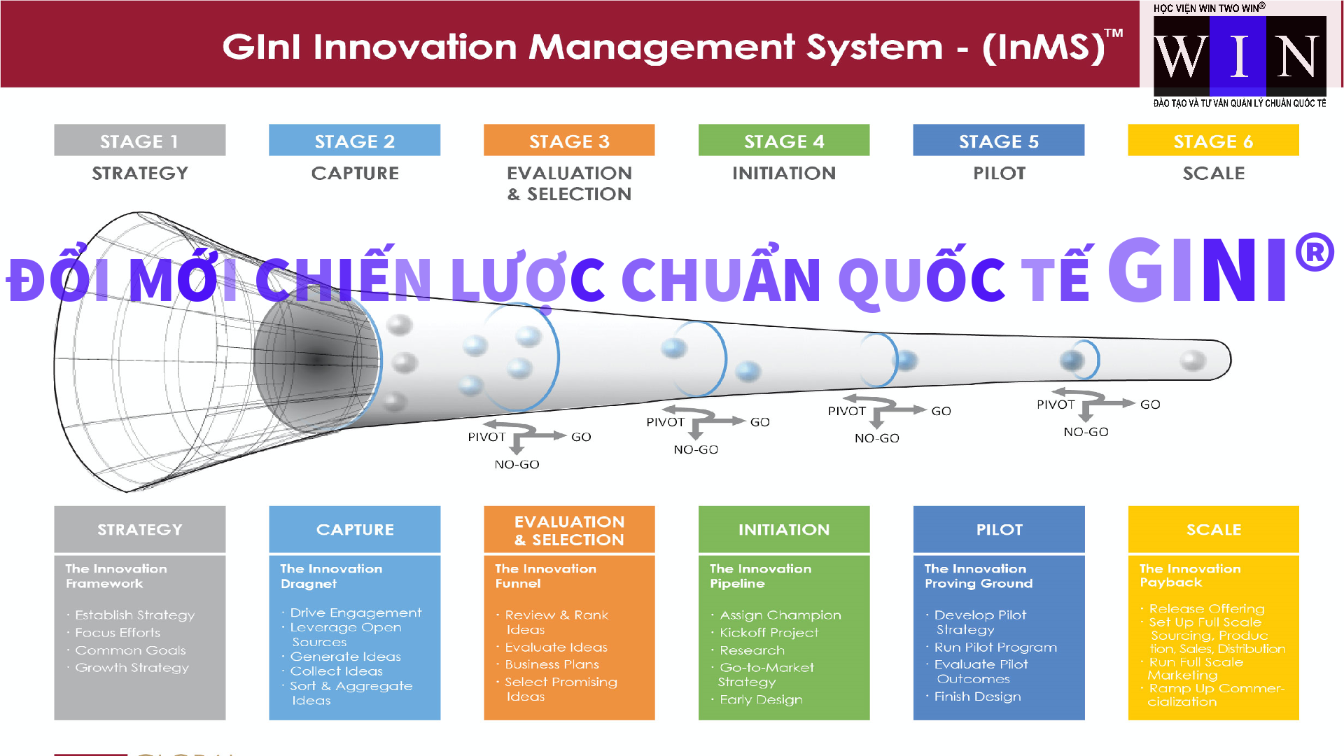 ĐOI MOI CHIEN LUOC CHUAN QUOC TE GInI ĐOI MOI CHIEN LUOC CHUAN QUOC TE GInI