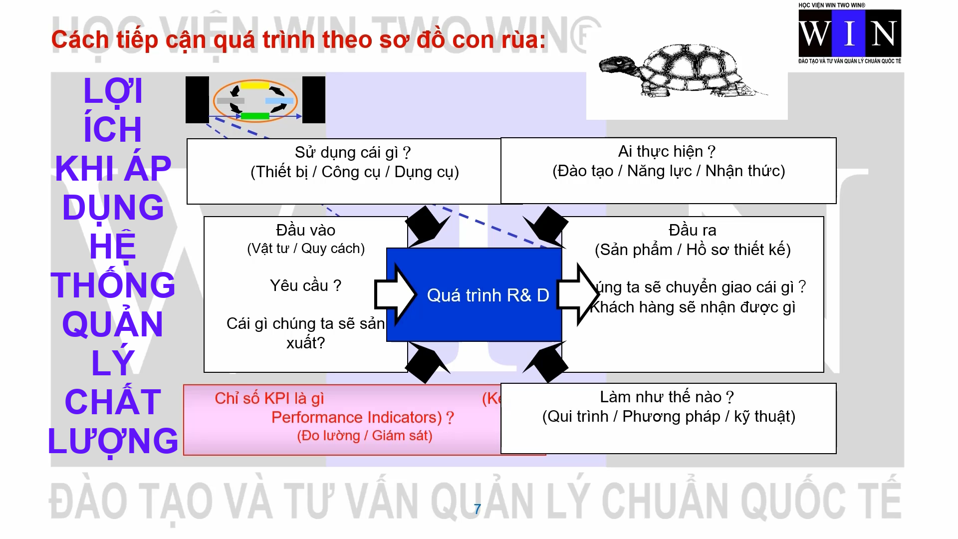 HỆ THỐNG QUẢN LÝ CHẤT LƯỢNG HỆ THỐNG QUẢN LÝ CHẤT LƯỢNG
