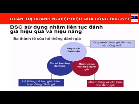 ĐÀO TẠO THIẾT LẬP BCS_KPI ĐÀO TẠO THIẾT LẬP BCS_KPI